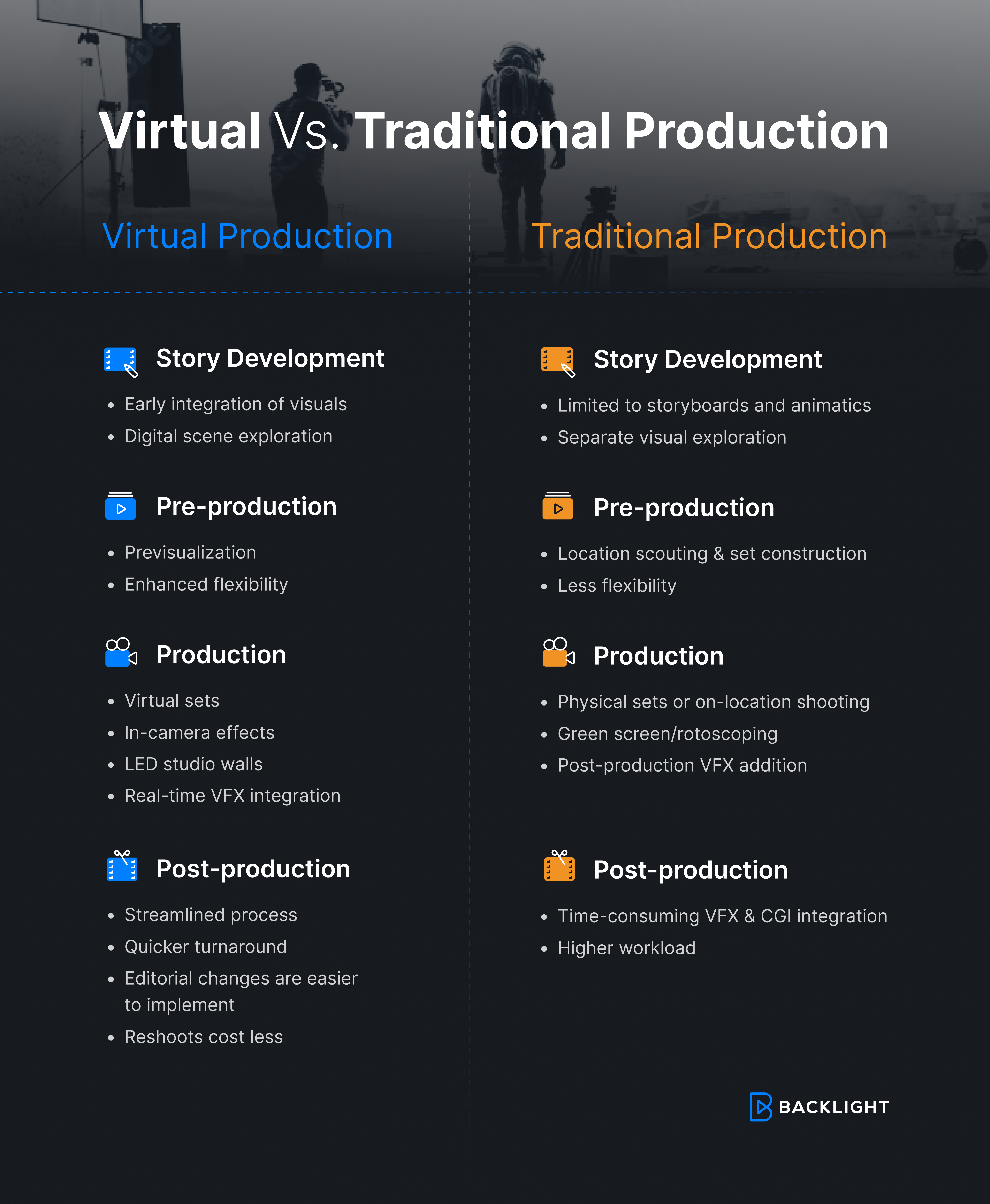 virtual production
